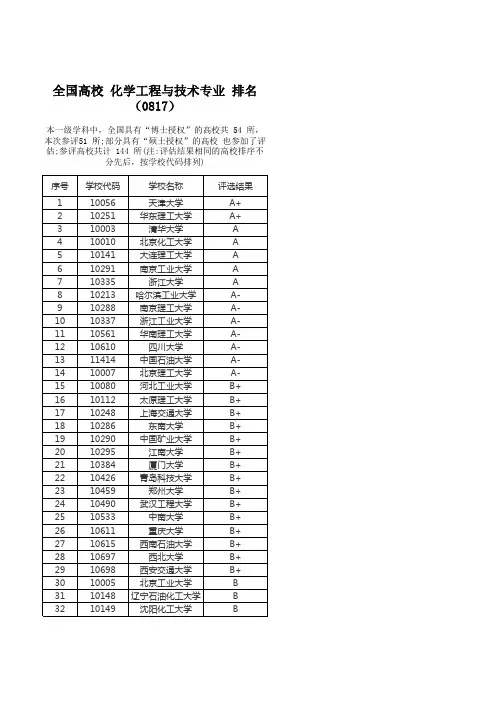 全国高校 化学工程与技术专业 排名