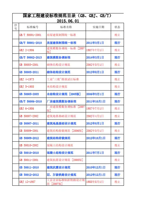 工程建设国家标准目录--2015