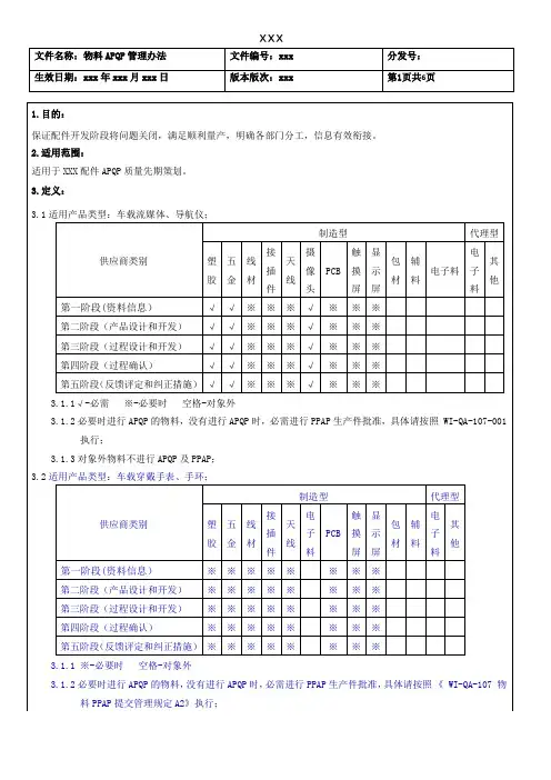 物料APQP管理办法