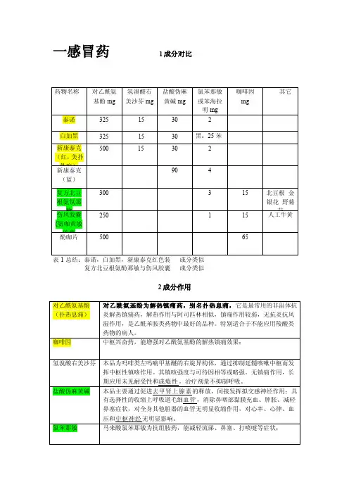 泰诺每片含对乙酰氨基酚325mg，盐酸伪麻黄碱30mg，氢溴酸右美沙...