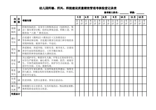 师德、师风、师能建设质量绩效管理考核表