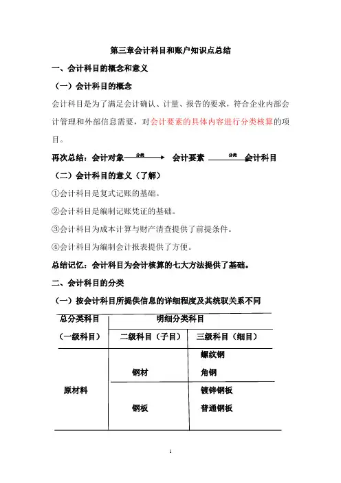 会计基础知识点总结3章