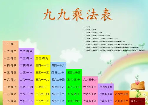 小学数学九九乘法表