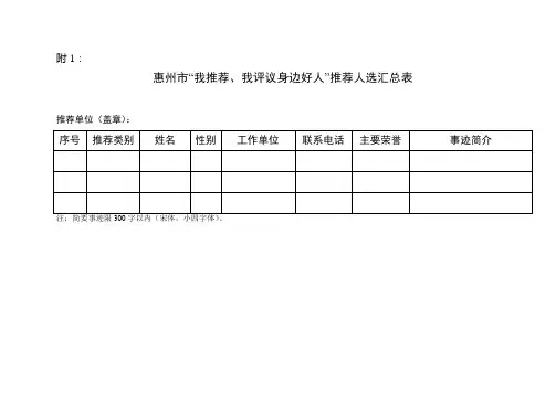 “我推荐、我评议身边好人”推荐人选汇总表