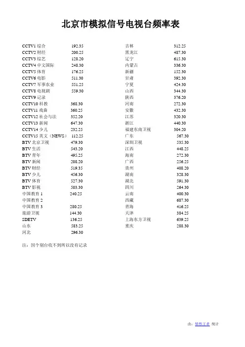 北京市模拟信号电视台频率表