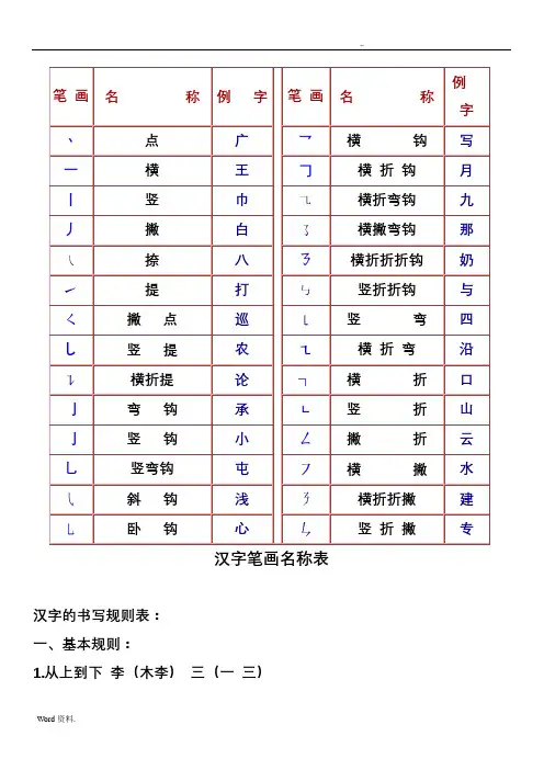 汉字笔画名称及书写规则和注意事项