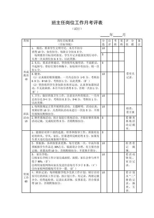 正副班主任月工作考核表
