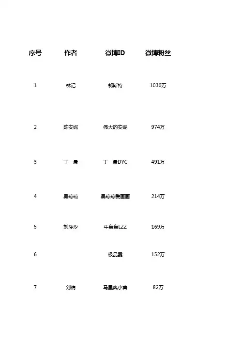 90后的漫画同类型调研