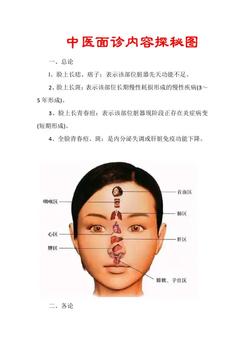 中医面诊内容探秘图