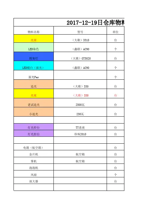 仓库物料盘点清单