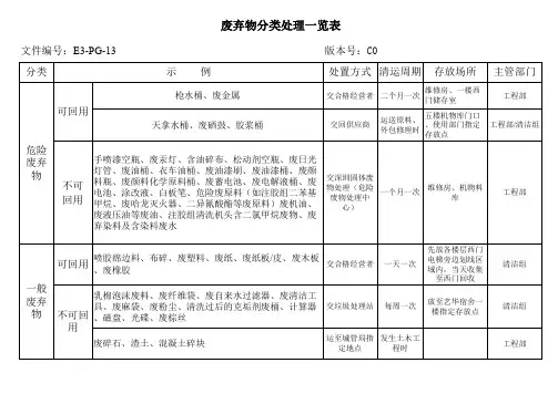固体废物分类处理一览表范例