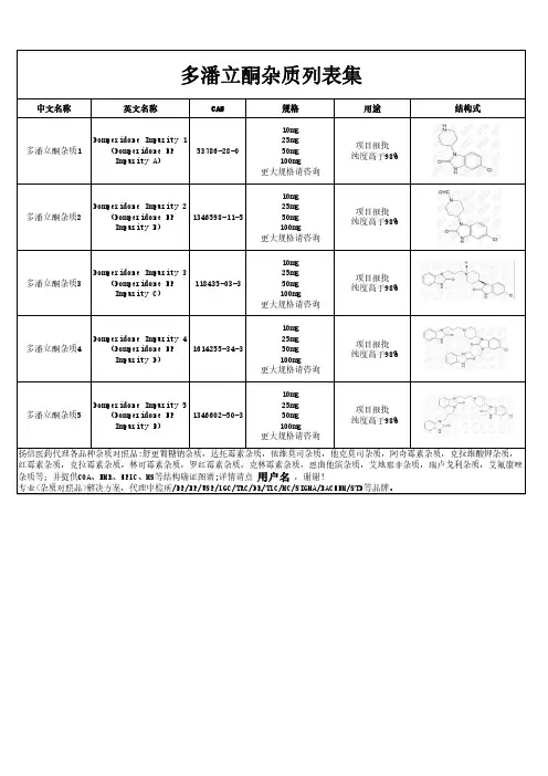 多潘立酮杂质汇总