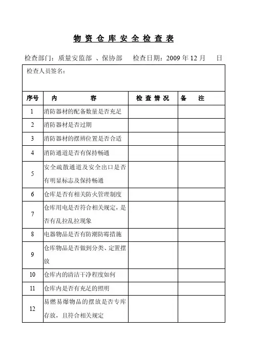 物资仓库检查表