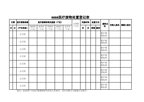 医疗废物处置登记表(内容)