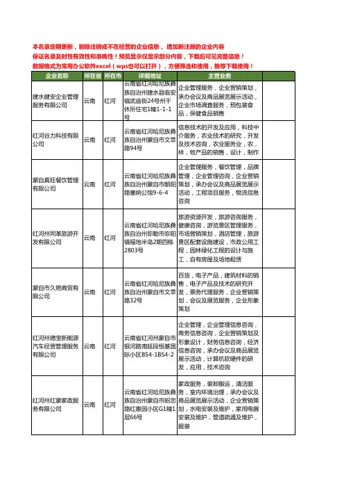 新版云南省红河营销服务工商企业公司商家名录名单联系方式大全123家