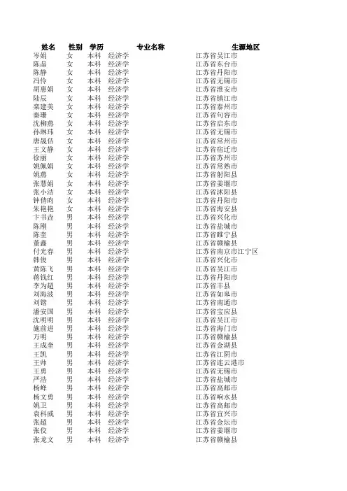 徐州工程学院2010届毕业生生源信息一览表