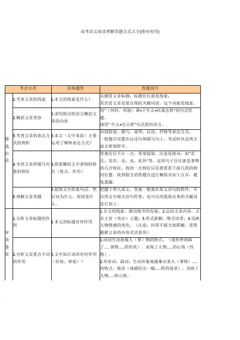 2020高考语文阅读理解答题公式大全(绝对有用)