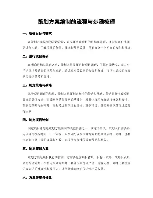 策划方案编制的流程与步骤梳理