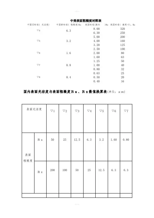 中国表面粗糙度对照表
