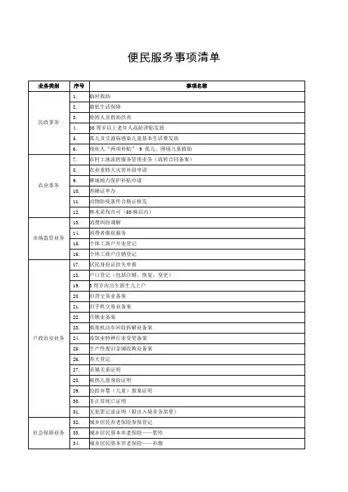 便民服务事项清单