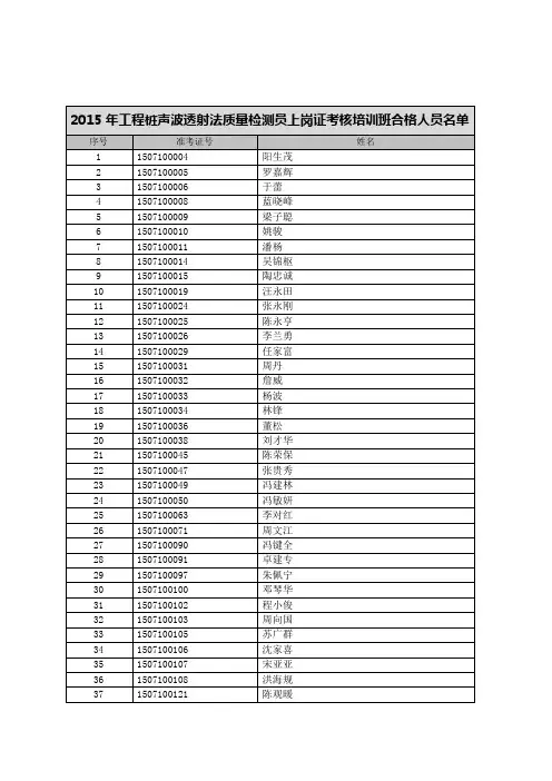 2015年工程桩声波透射法质量检测员上岗证考核培训班合格人