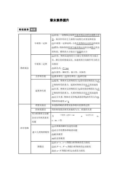 高中物理新教材同步 必修第一册第4章 章末素养提升