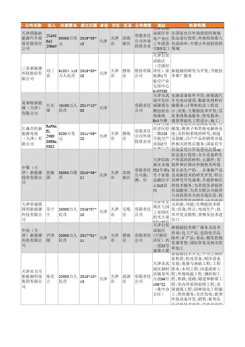 2021年天津市新能源行业企业名录710家