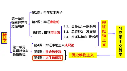 6.1 价值与价值观课件(共35张PPT)高中思想政治统编版必修4 哲学与文化