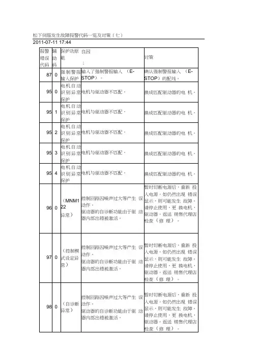 松下伺服发生故障报警代码一览及对策0001
