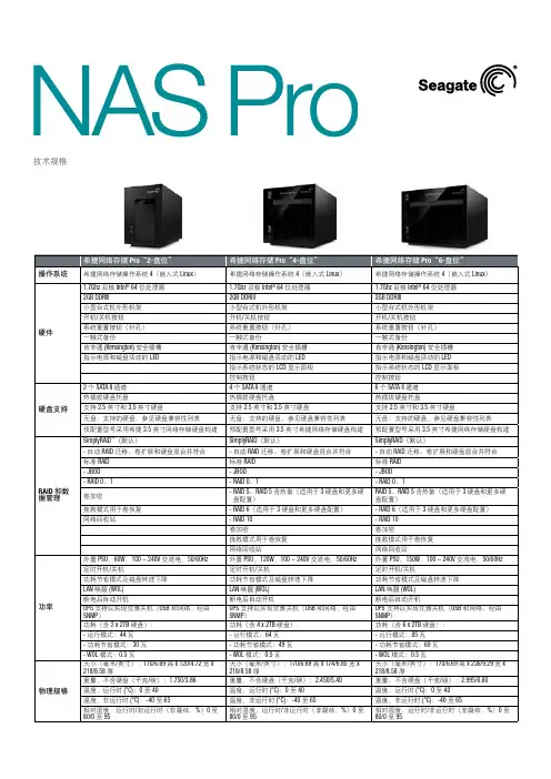 希捷联发 网络文件服务器 Pro S 系列文档说明书