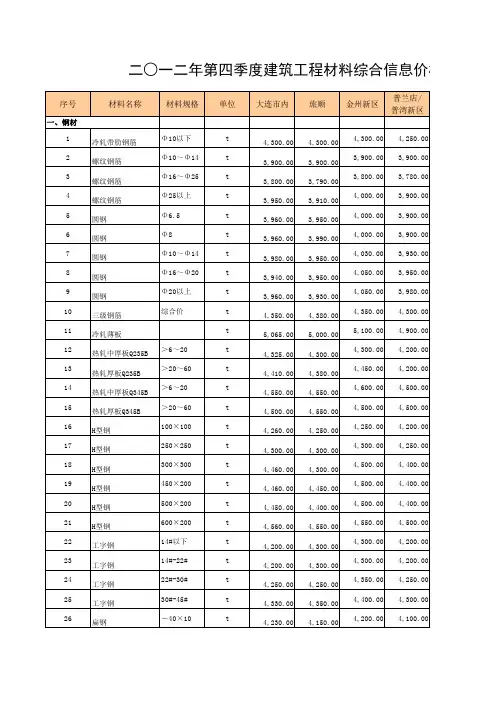 2012年大连地区第四季度网刊信息价
