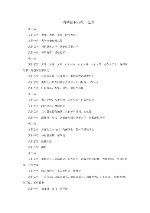 清朝官职品级一览表