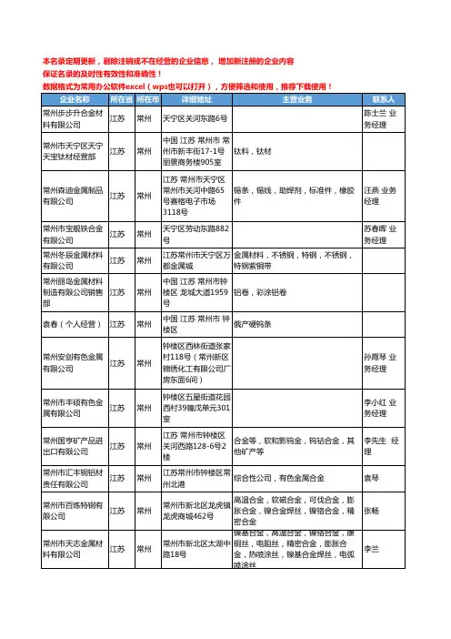 2020新版江苏省常州有色金属合金工商企业公司名录名单黄页联系方式大全58家