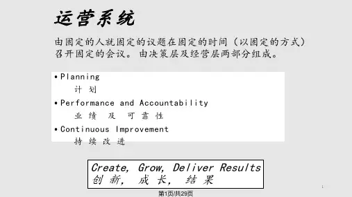 公司运营管理机制PPT课件