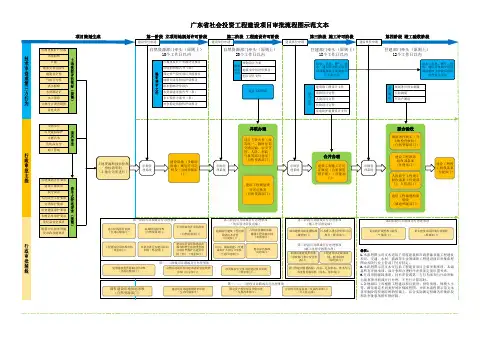 广东省社会投资工程建设项目审批流程图示范文本