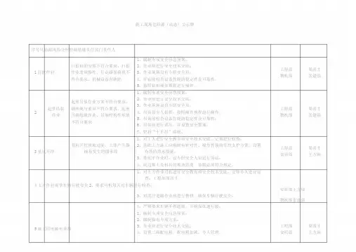 施工现场危险源公示牌