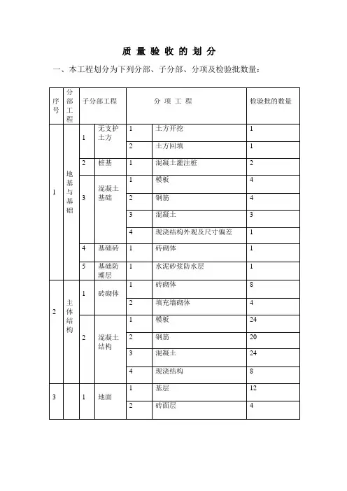 检验批的划分