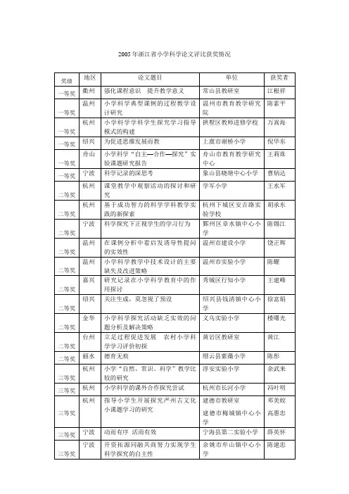 2005年浙江省小学科学论文评比获奖情况