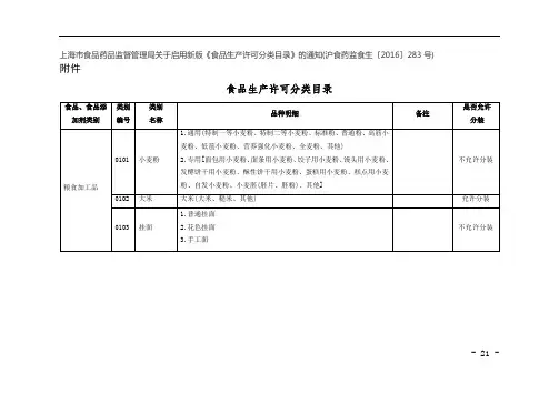 上海市新版《食品生产许可分类目录》