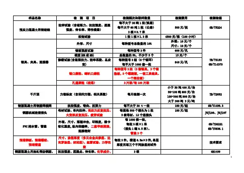 梁场主要试验