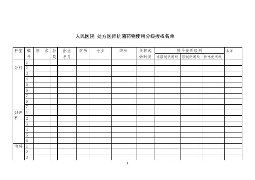 抗菌药物使用分级授权表