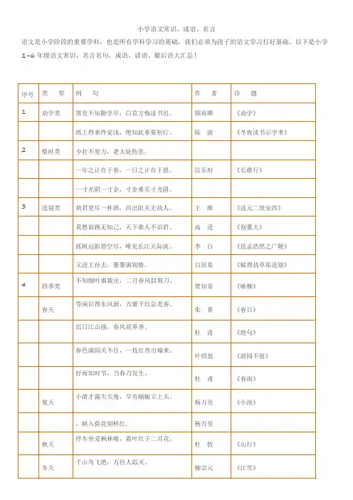 小学语文常识、成语、名言