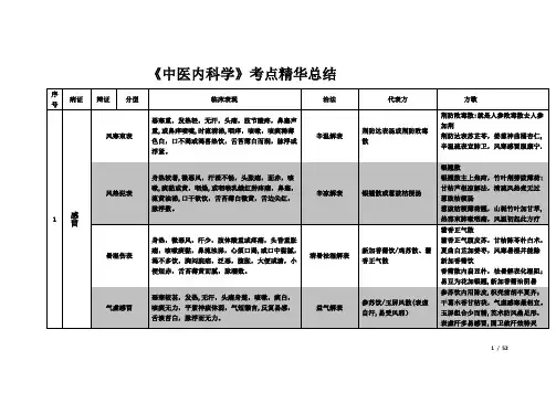 《中医内科学》表格整理