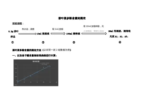 茶叶茶多酚含量的测定