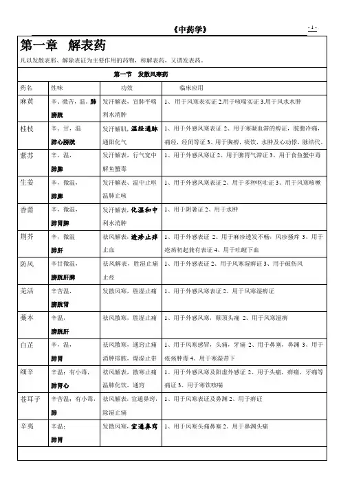 中药学表格【精心制作完整版】