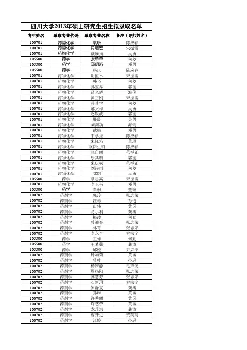 2013年硕士研究生招生拟录取名单