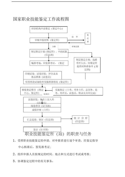 职业技能鉴定所站的职责与任务