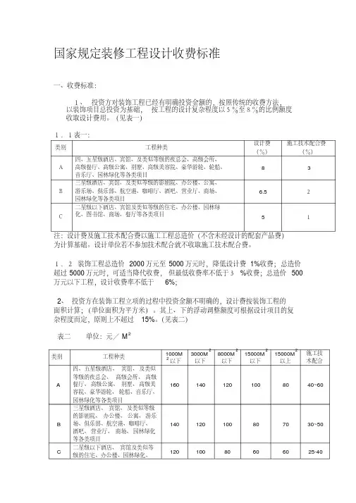 最新国家规定装修工程设计收费标准.pdf