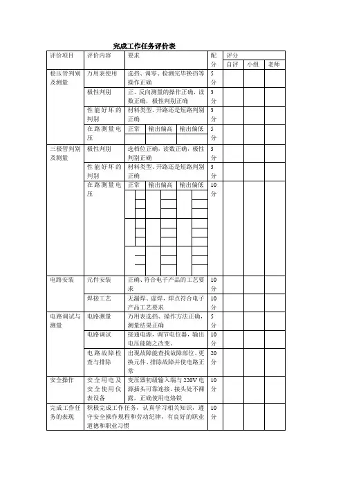 完成工作任务评价表