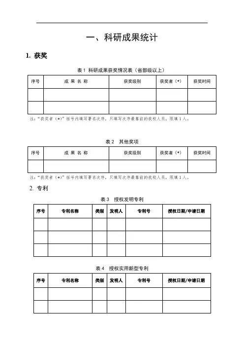 科研成果获奖情况表(省部级以上)【模板】